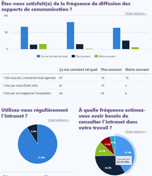 Sondage chuga
